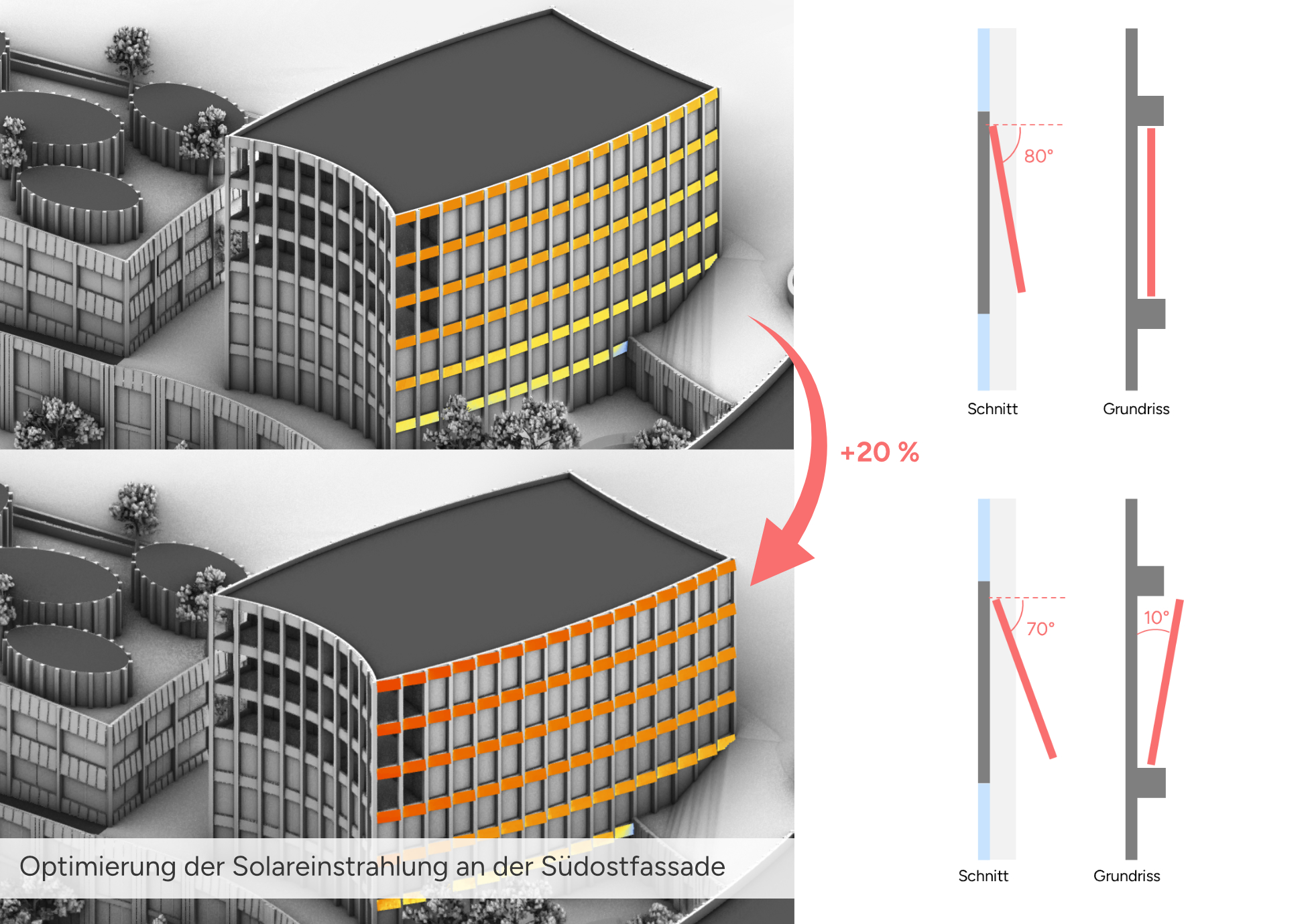 Solareinstrahlung LLUI Südostfassade
