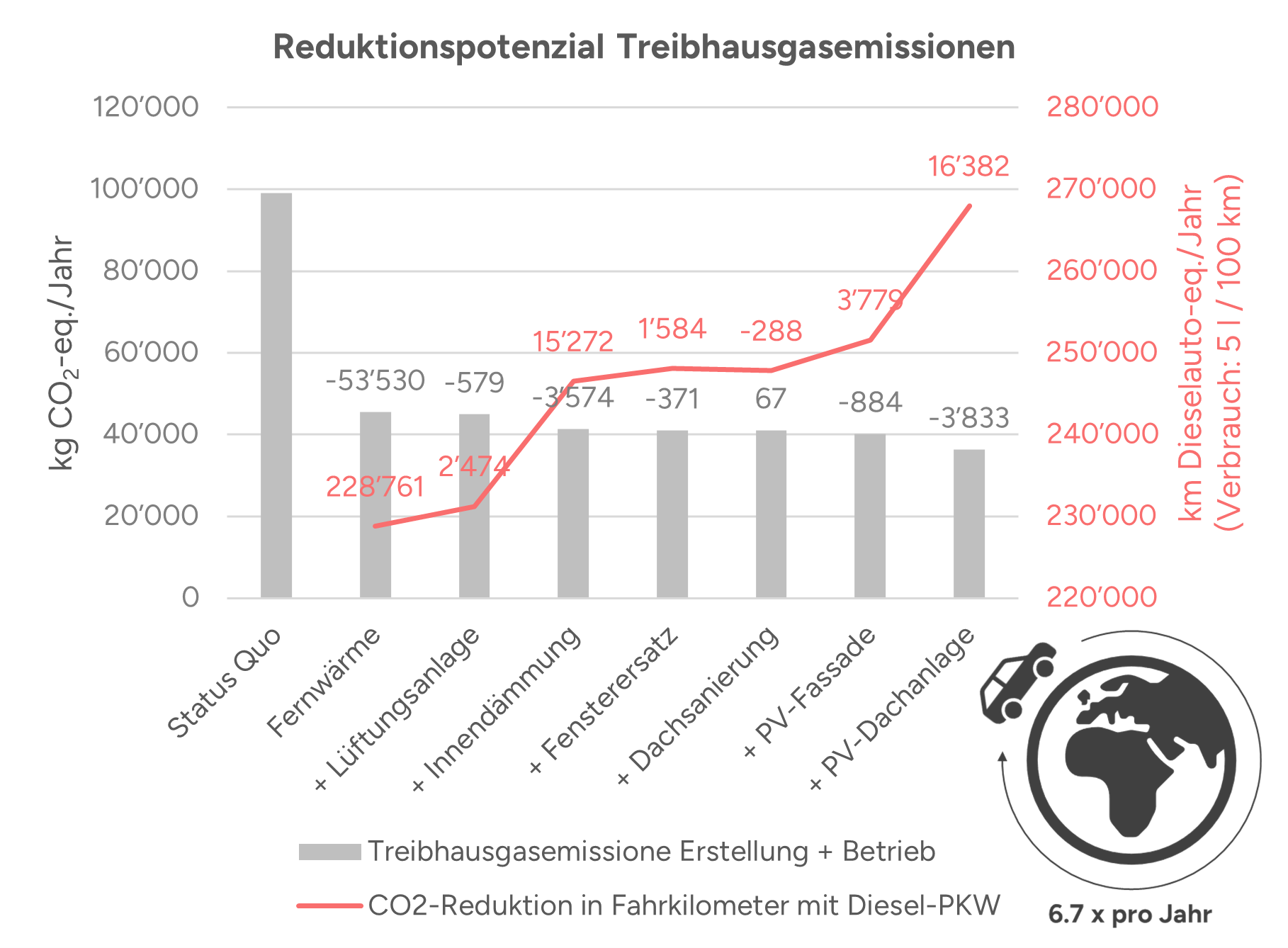RENA Reduktionspotenzial THGE