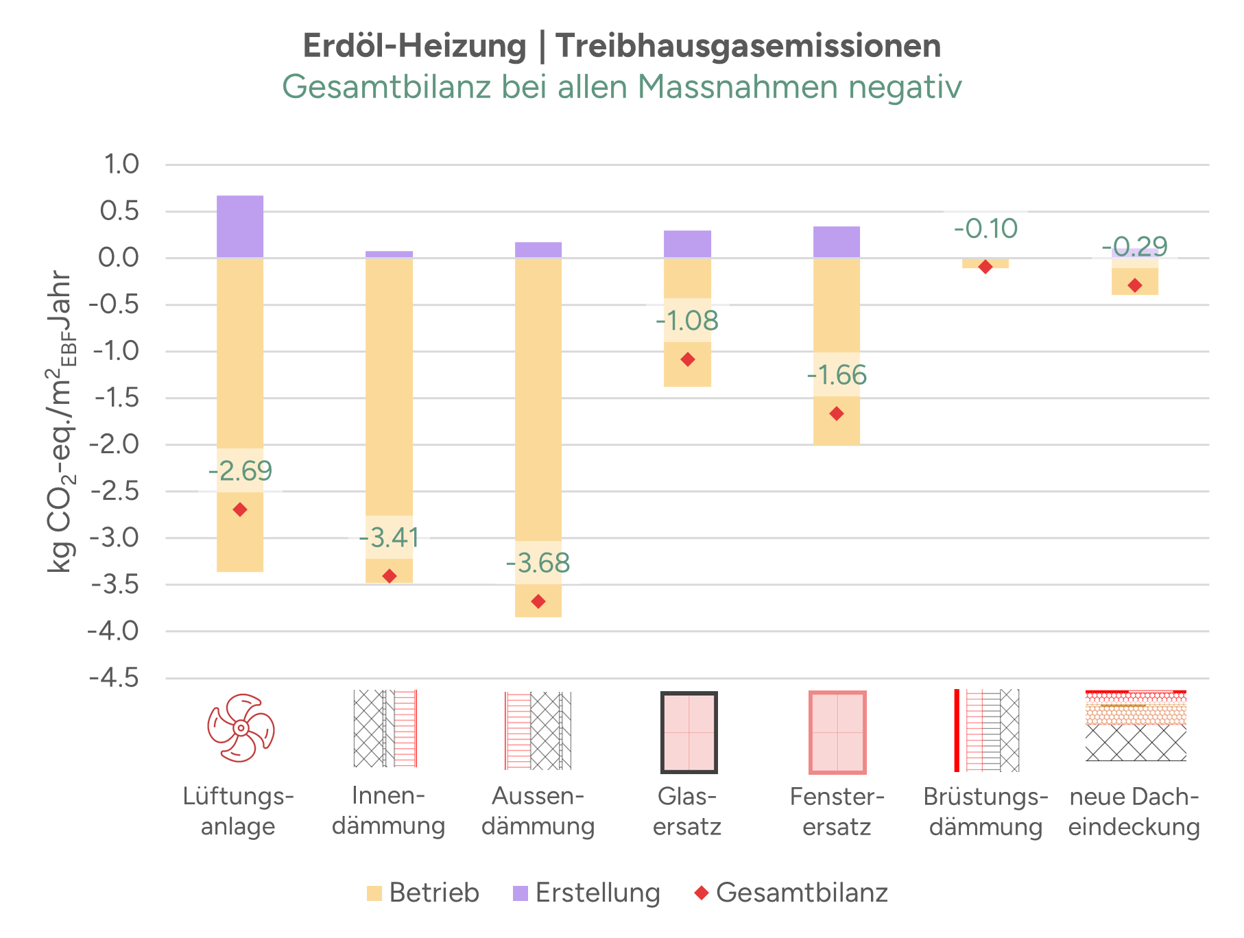 RENA Emissionen Erdöl