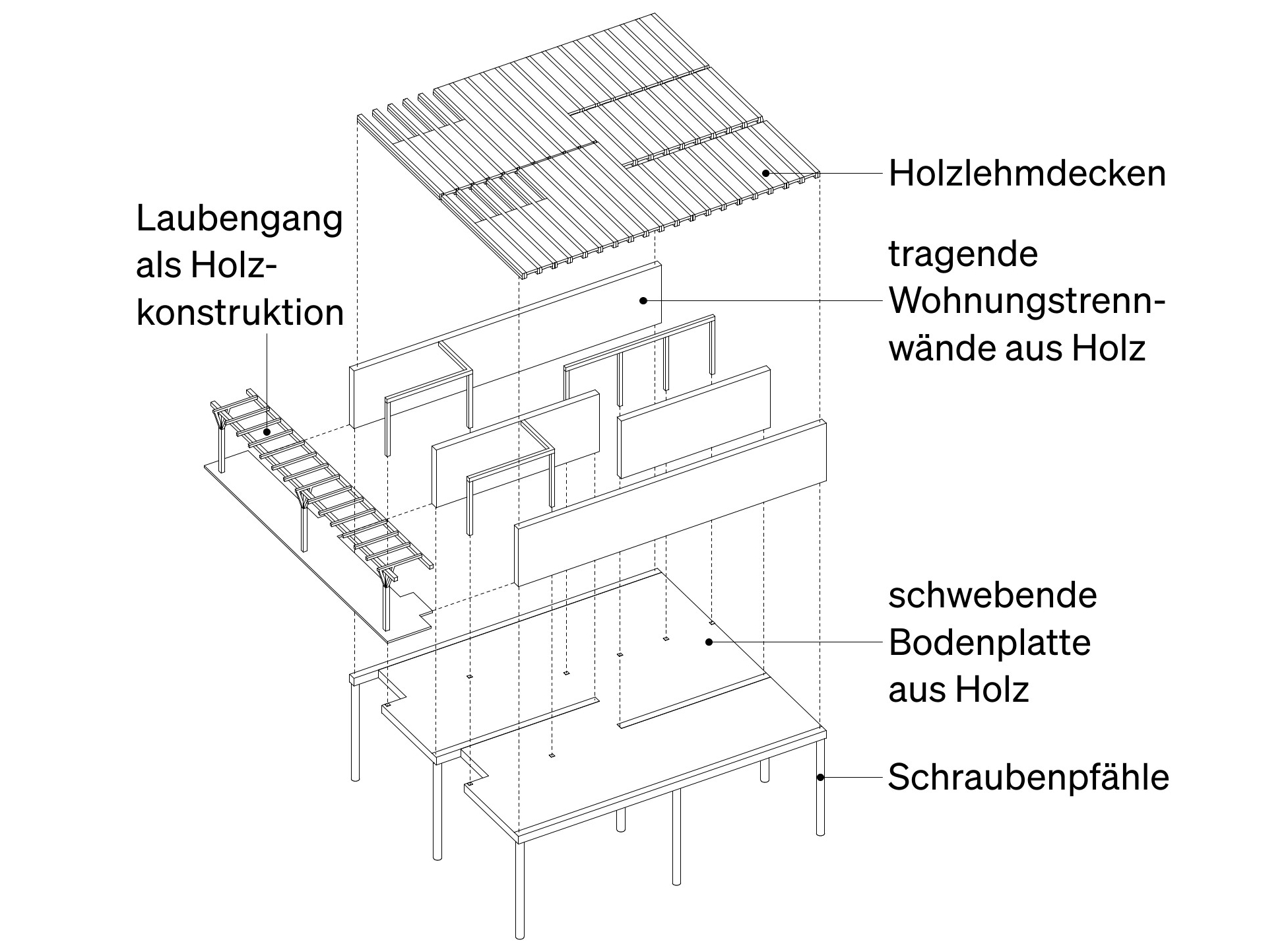 Wohnen im Park - Tragwerkskonzept