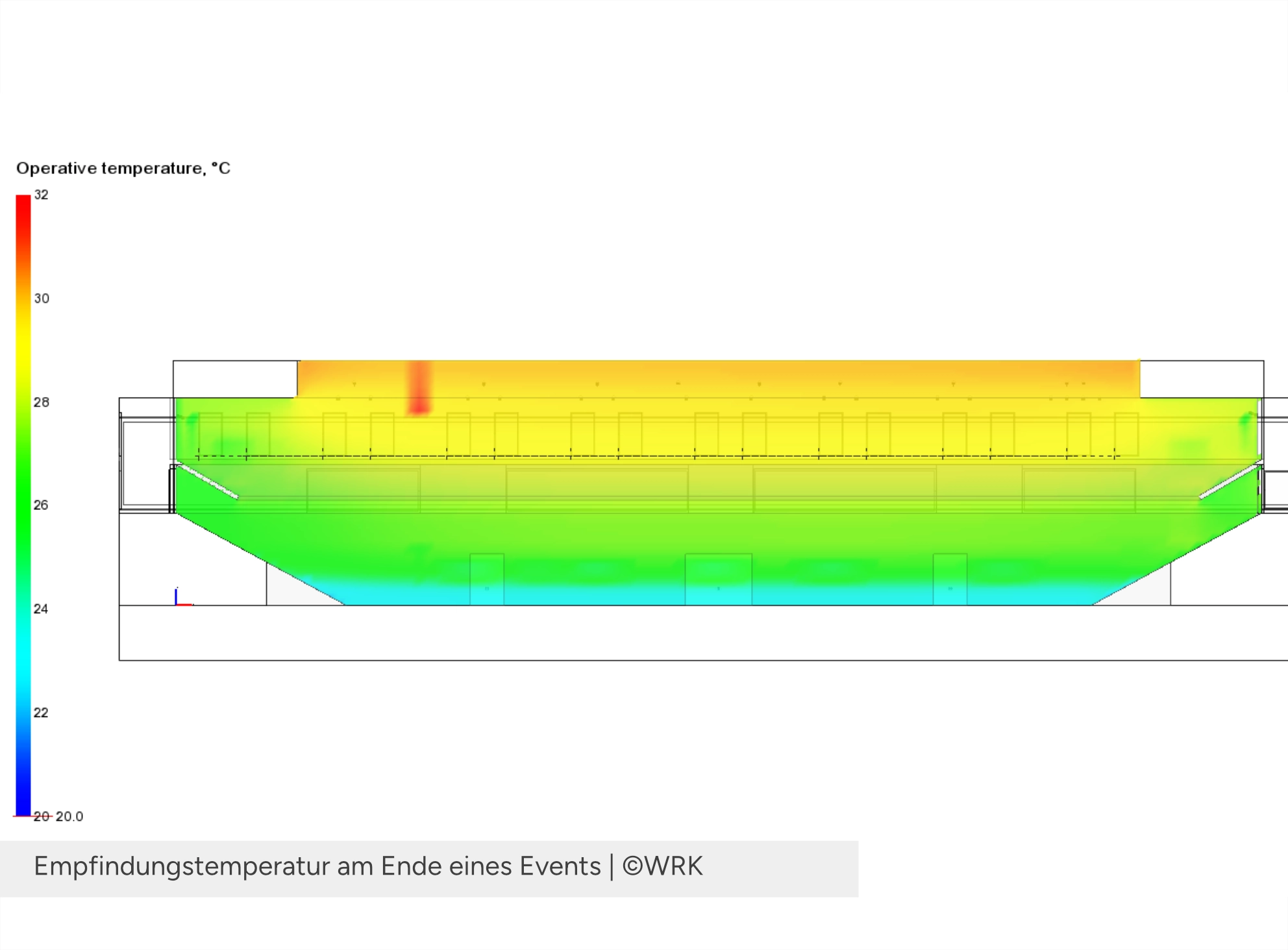 Pilatus Arena - Empfindungstemperatur im Hallenraum am Ende eines Events