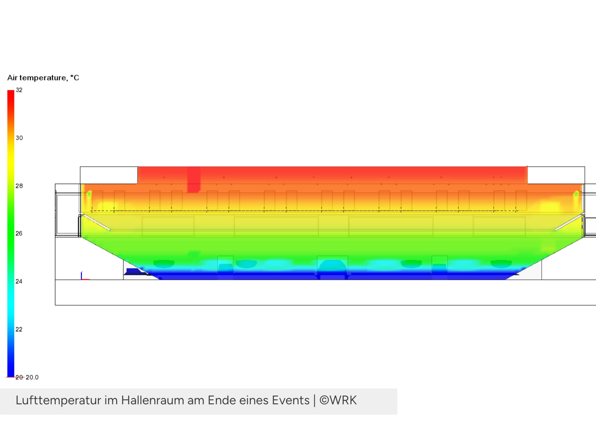 Pilatus Arena Lufttemperatur im Hallenraum am Ende eines Events