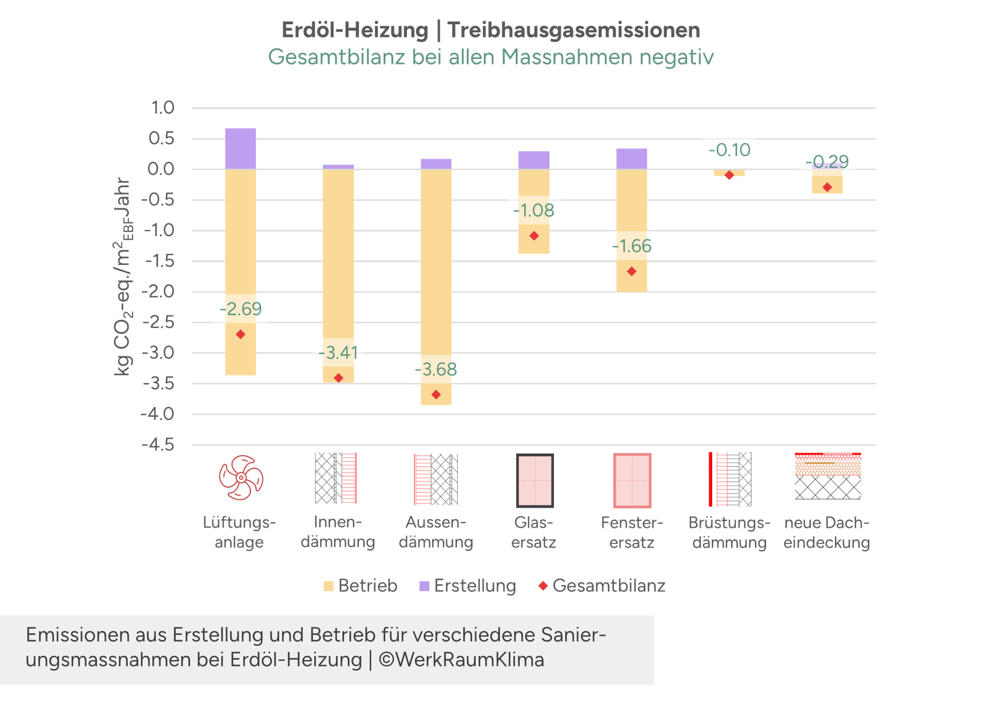 Reduktionspotenzial THGE Erdöl