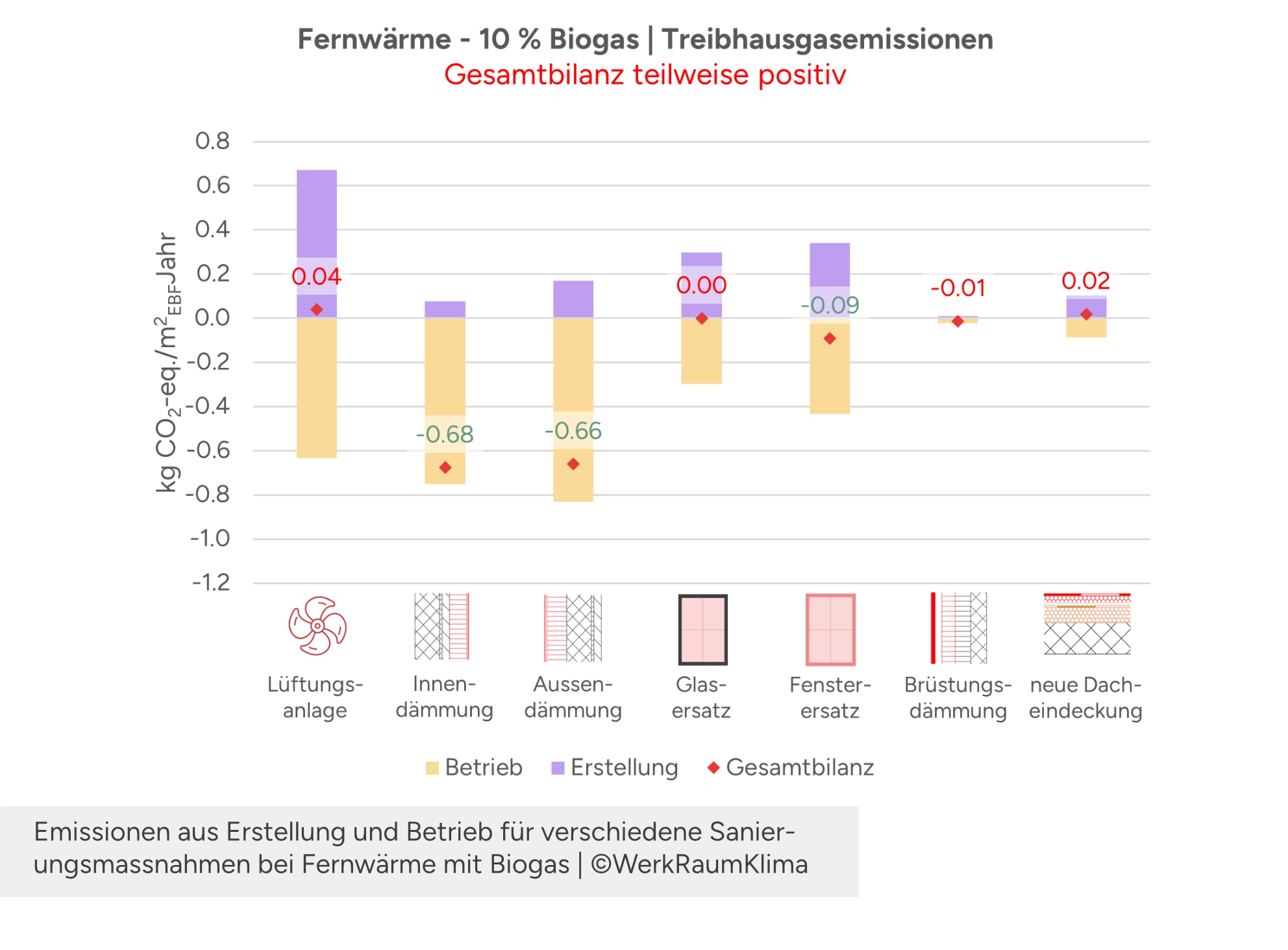 Fernwaerme Biogas
