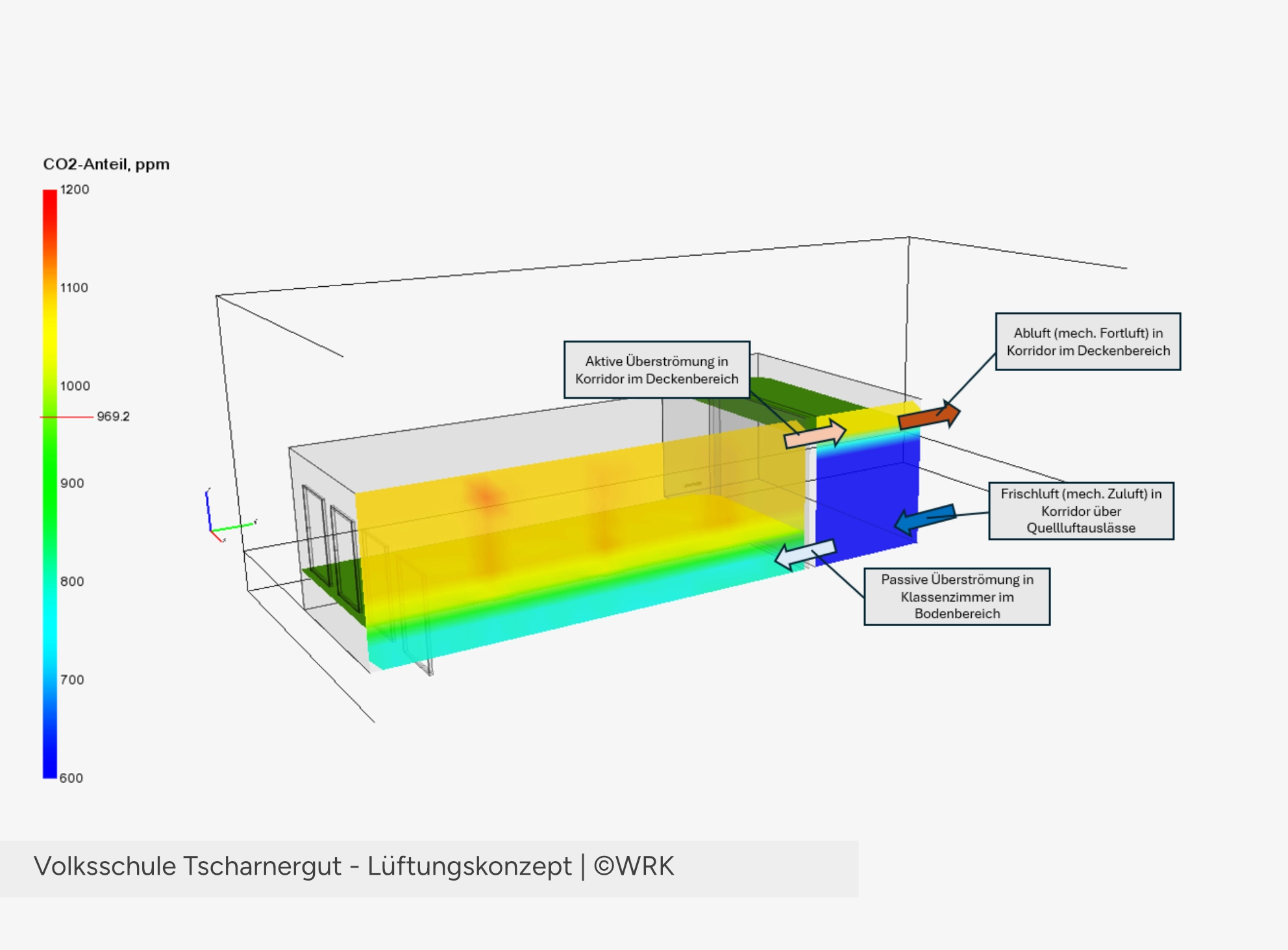 Tscharnergut Lueftungskonzept