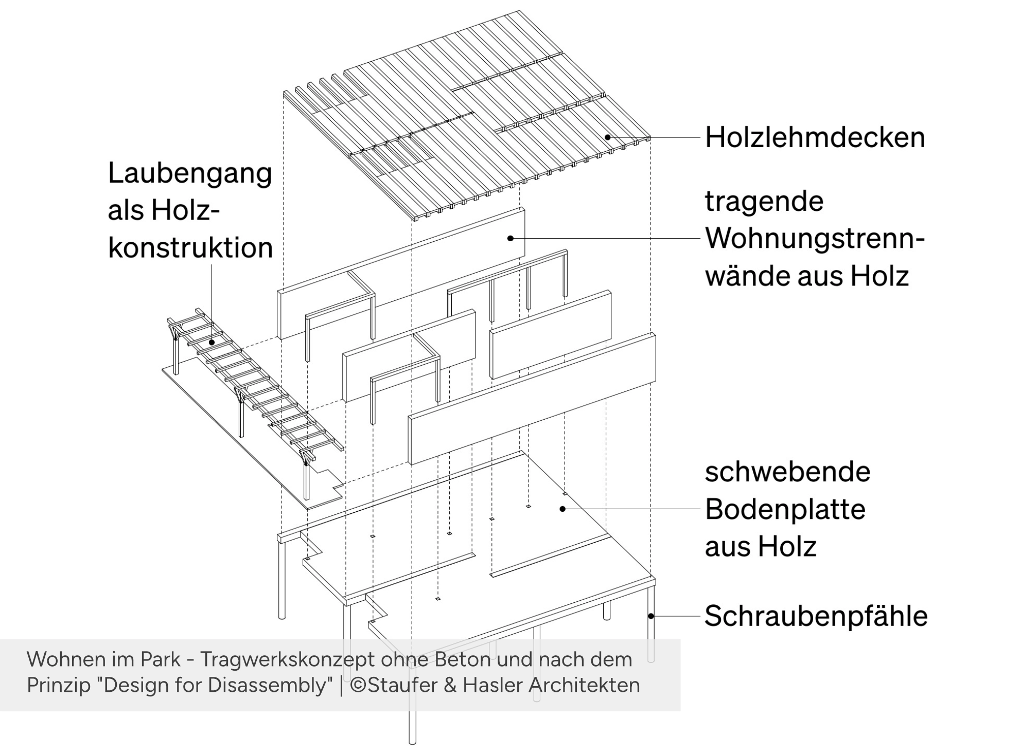 Wohnen im Park - Tragwerkskonzept